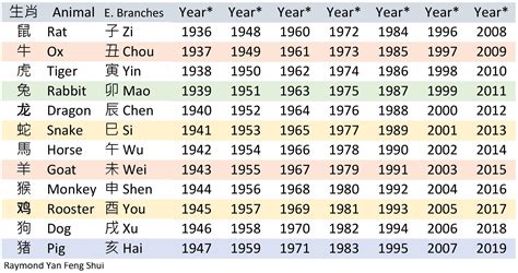 生肖龍年份|屬龍出生年份+2024今年幾多歲？屬龍性格特徵+最新。